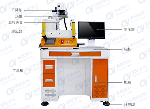 激光3D打標技術(shù)設備的特點1